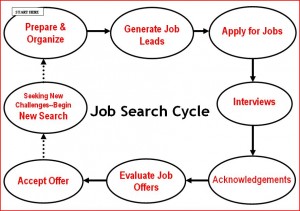 Australian job search